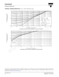 SIR436DP-T1-GE3 Datasheet Page 6