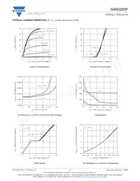 SIR632DP-T1-RE3 Datasheet Page 3