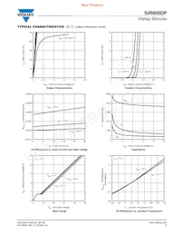 SIR800DP-T1-GE3 Datasheet Page 3