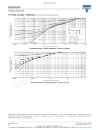 SIS476DN-T1-GE3 Datasheet Pagina 6