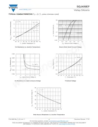 SQJ409EP-T1_GE3 Datasheet Pagina 4