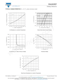 SQJA02EP-T1_GE3 Datasheet Page 4