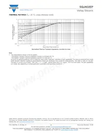 SQJA02EP-T1_GE3 Datasheet Page 6