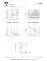 SQJA88EP-T1_GE3 Datasheet Page 4