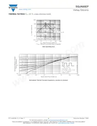 SQJA88EP-T1_GE3 Datasheet Page 5