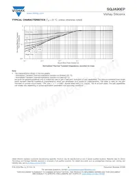 SQJA90EP-T1_GE3 Datasheet Page 6