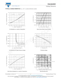 SQJQ466E-T1_GE3 Datasheet Pagina 4