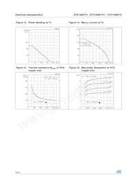 STB140NF75T4 Datasheet Page 8