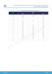 STB3NK60ZT4 Datasheet Page 18