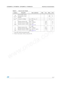 STB40NF20 Datasheet Page 5
