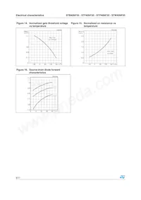 STB40NF20 Datasheet Page 8