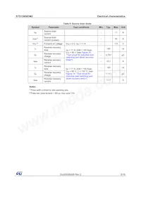 STD12N50DM2 Datasheet Page 5
