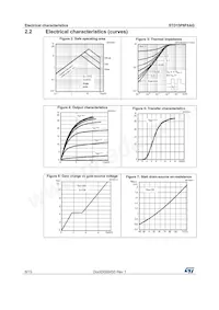 STD15P6F6AG Datasheet Page 6