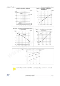 STD15P6F6AG Datasheet Page 7