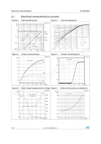 STD3N40K3 Datasheet Page 6