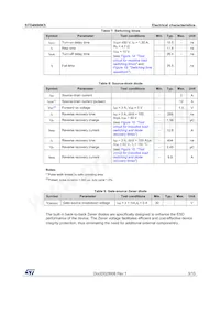 STD4N90K5 Datasheet Pagina 5