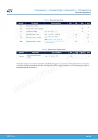 STD4NK60Z-1 Datasheet Page 4