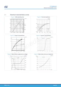 STD6N62K3 Datasheet Pagina 5