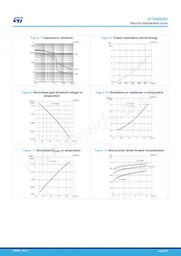 STD6N62K3 Datasheet Pagina 6