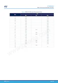 STD6N62K3 Datasheet Pagina 11