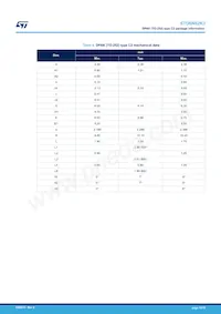 STD6N62K3 Datenblatt Seite 13