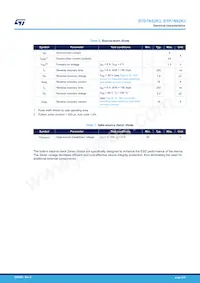 STD7N52K3 Datasheet Pagina 4