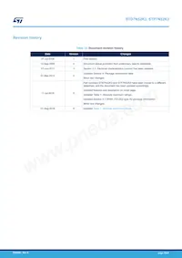 STD7N52K3 Datasheet Page 19