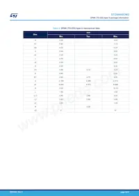 STD8N60DM2 Datasheet Page 10