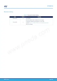 STD8NF25 Datasheet Pagina 14