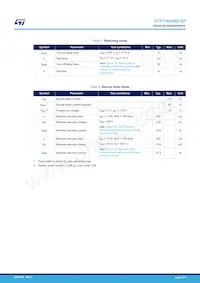 STF11N60M2-EP Datasheet Pagina 4