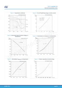 STF11N60M2-EP Datasheet Pagina 6