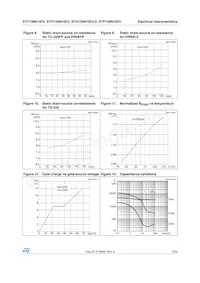 STF130N10F3 Datenblatt Seite 7