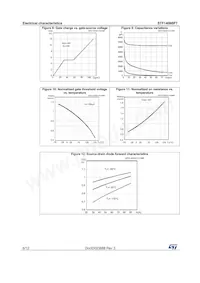 STF140N8F7 Datasheet Page 6