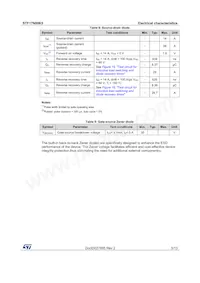 STF17N80K5 Datasheet Pagina 5