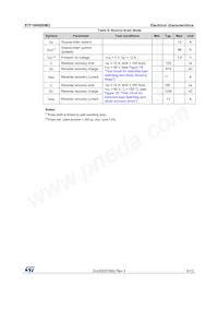 STF18N60DM2 Datasheet Page 5
