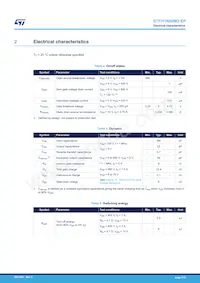 STFI11N60M2-EP Datasheet Pagina 3