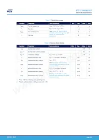 STFI11N60M2-EP Datasheet Page 4