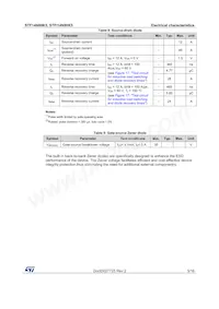 STFI14N80K5 Datasheet Page 5