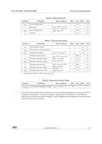 STFW12N120K5 Datasheet Page 5