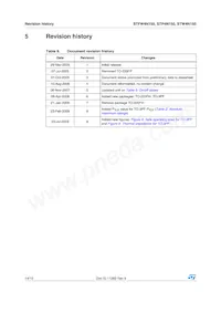 STFW4N150 Datasheet Page 14