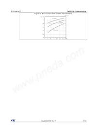 STP30N10F7 Datasheet Pagina 7