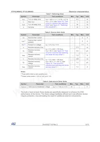 STP3LN80K5 Datasheet Page 5