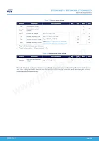 STP3NK90Z Datasheet Page 4