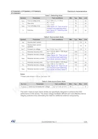 STP5N95K5 Datasheet Page 5