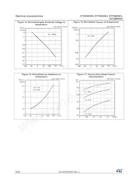 STP5N95K5 Datasheet Page 8