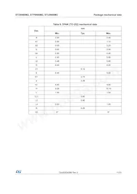 STP9N60M2 Datasheet Page 11