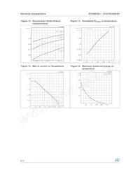 STQ1NC45R-AP Datasheet Page 8