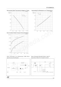 STV160NF03LT4 Datasheet Pagina 5