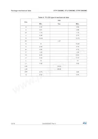 STW13N60M2 Datasheet Page 12