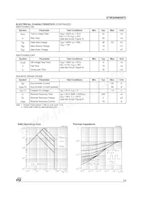 STW20NM50FD數據表 頁面 3